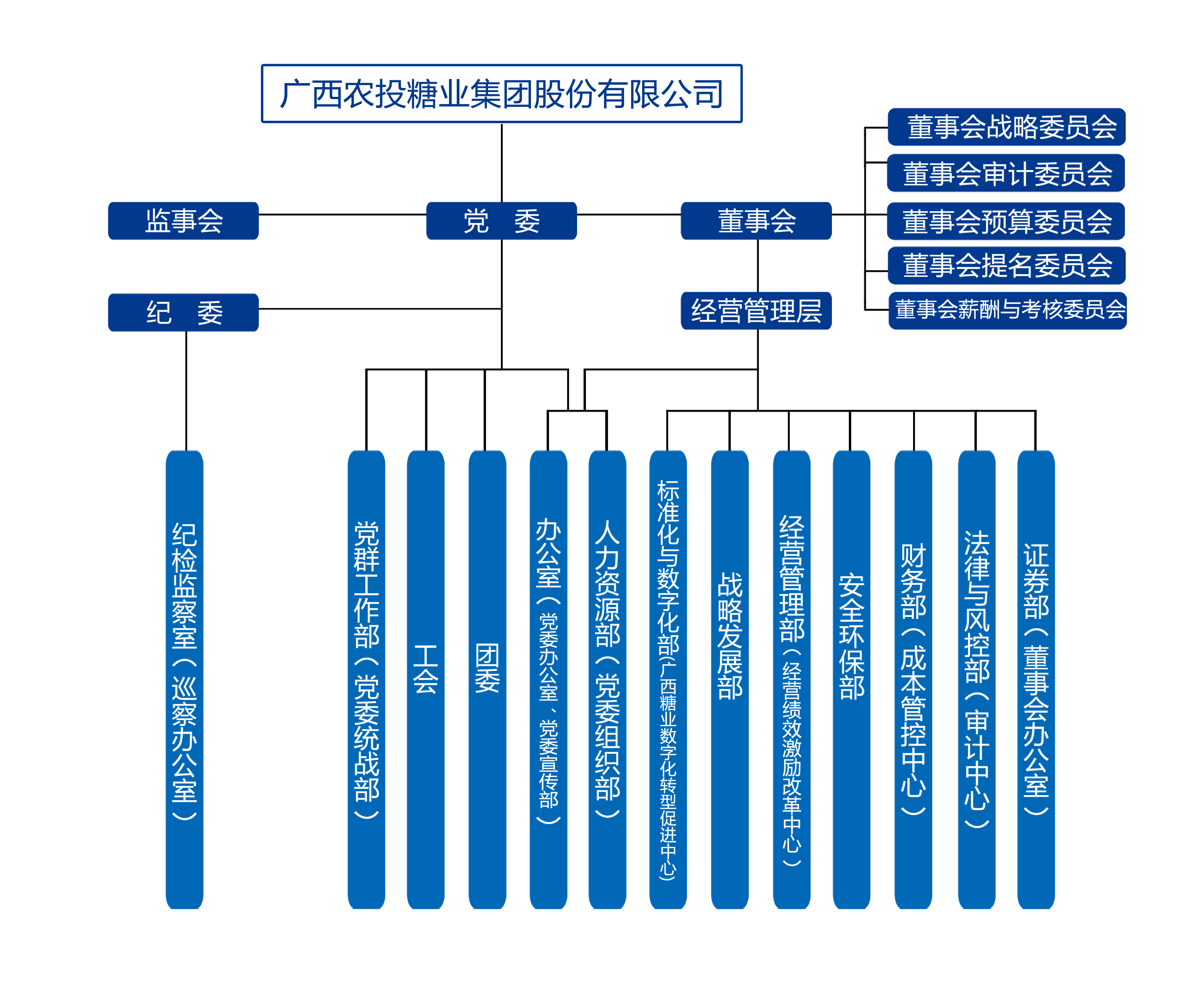 组织机构图（11.png