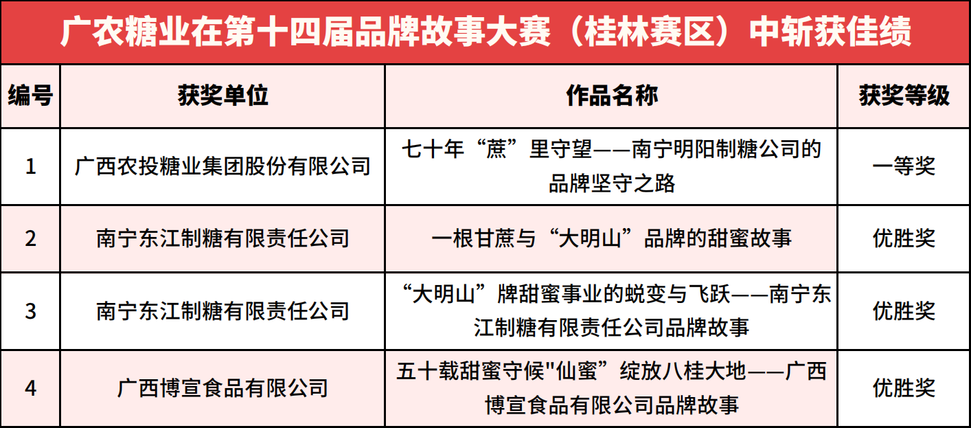 获奖清单.png
