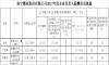 2017年度企业负责人薪酬信息披露